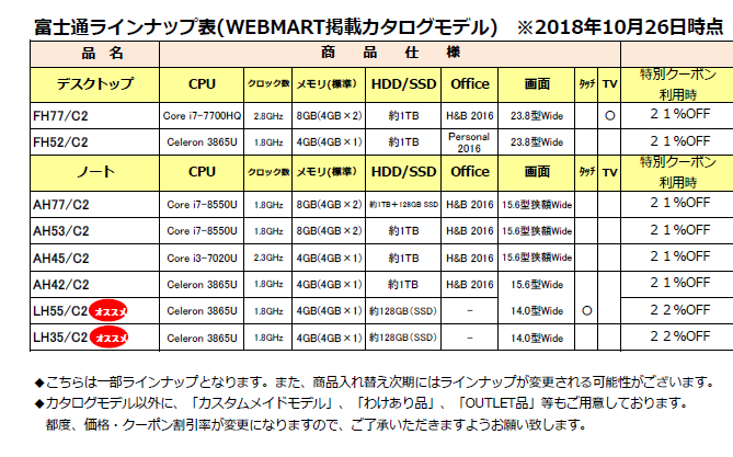 富士通パソコンラインナップ表