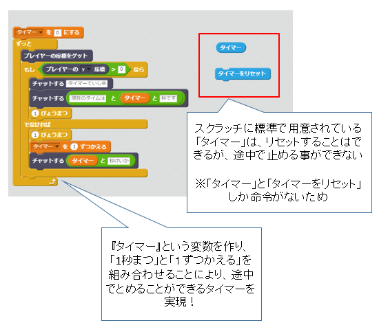 タイマープログラム